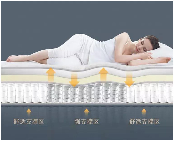 康麗萊床墊穩(wěn)穩(wěn)承托，讓舒適睡眠變得簡(jiǎn)單